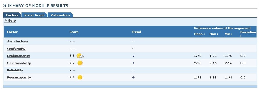 Results example